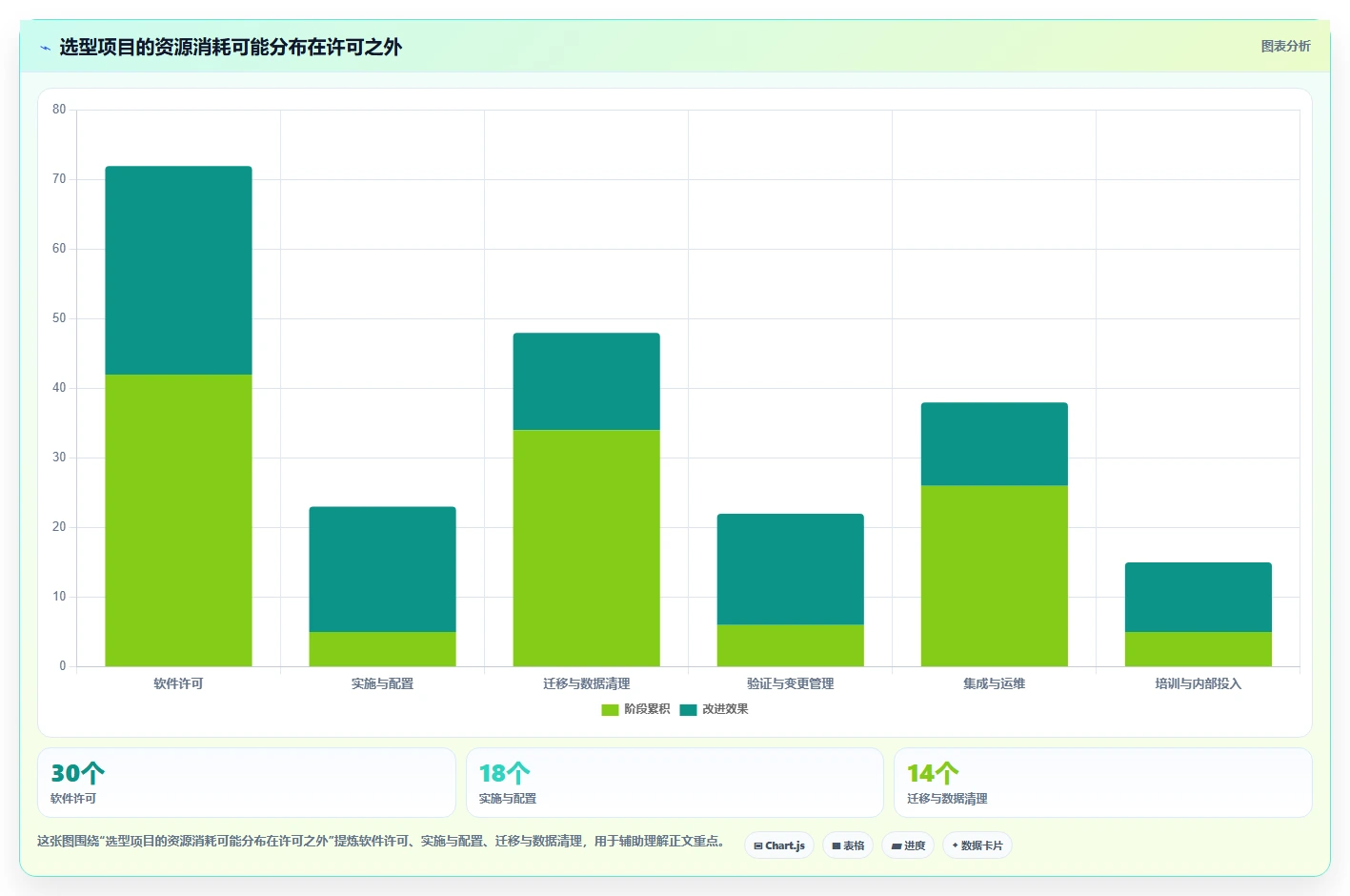 2026年GMP文档管理系统选型指南:6大热门工具对比