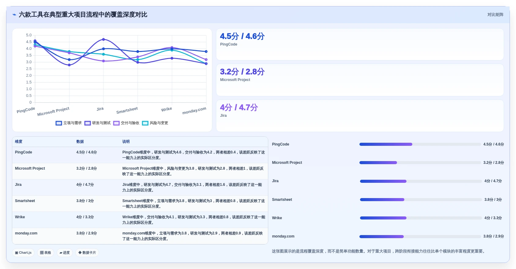 2026年重大项目进度系统工具大盘点:6款提升效率的顶级选择
