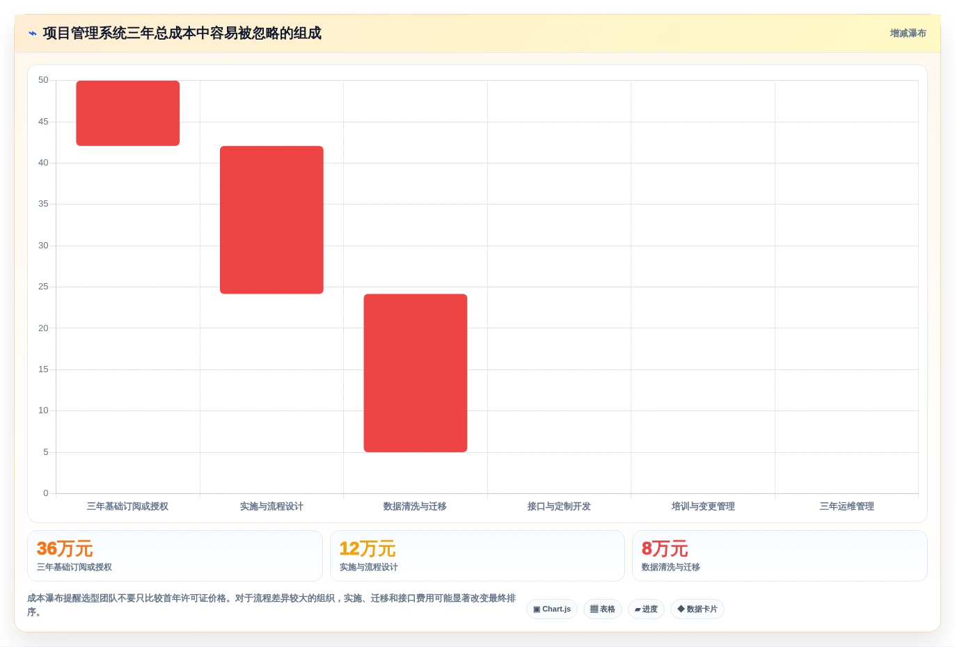 2026年最佳项目管理系统包含哪些内容?6款顶级工具深度对比