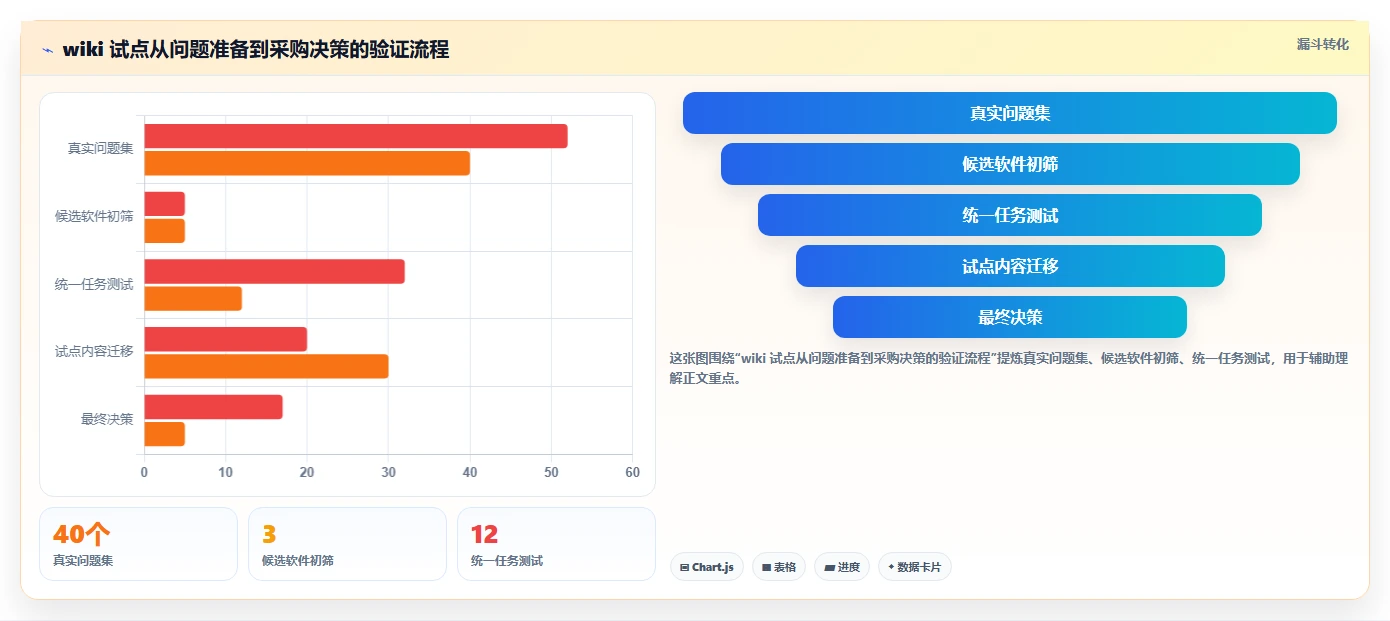 2026年效率神器：6大好用的wiki软件全面对比