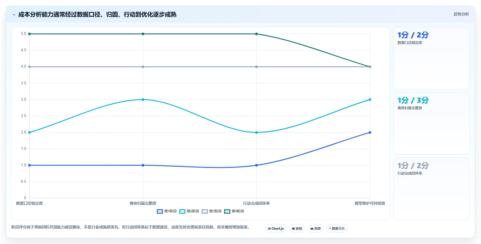 选对工具事半功倍:2026年最值得投资的5大成本分析工具对比