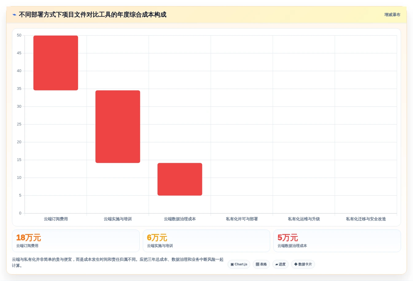 如何挑选最适合你的项目文件对比工具?2026年选型指南