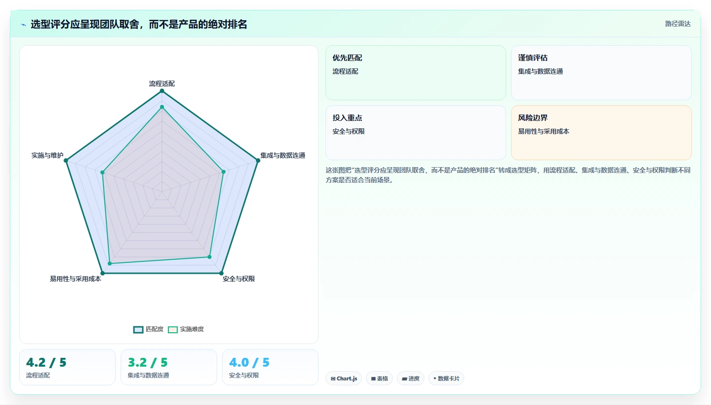 选对工具事半功倍:2026年研发管理系统选型指南