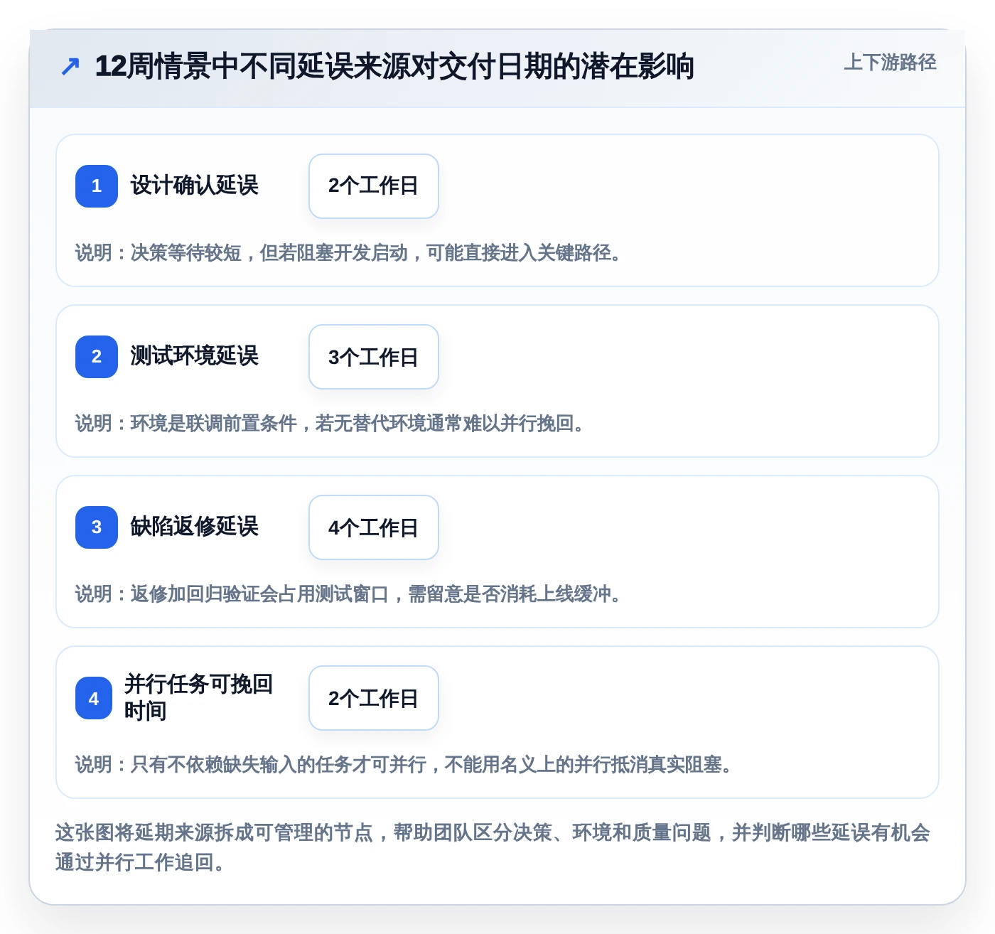 项目管理新趋势:2026年最受欢迎的5款倒排时间进度表格模板推荐