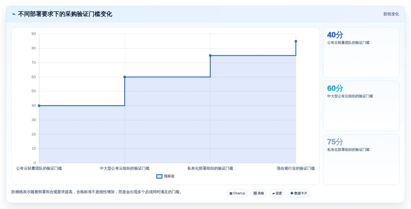 2026年研发项目管理工具选型指南：7款高满意度平台深度对比