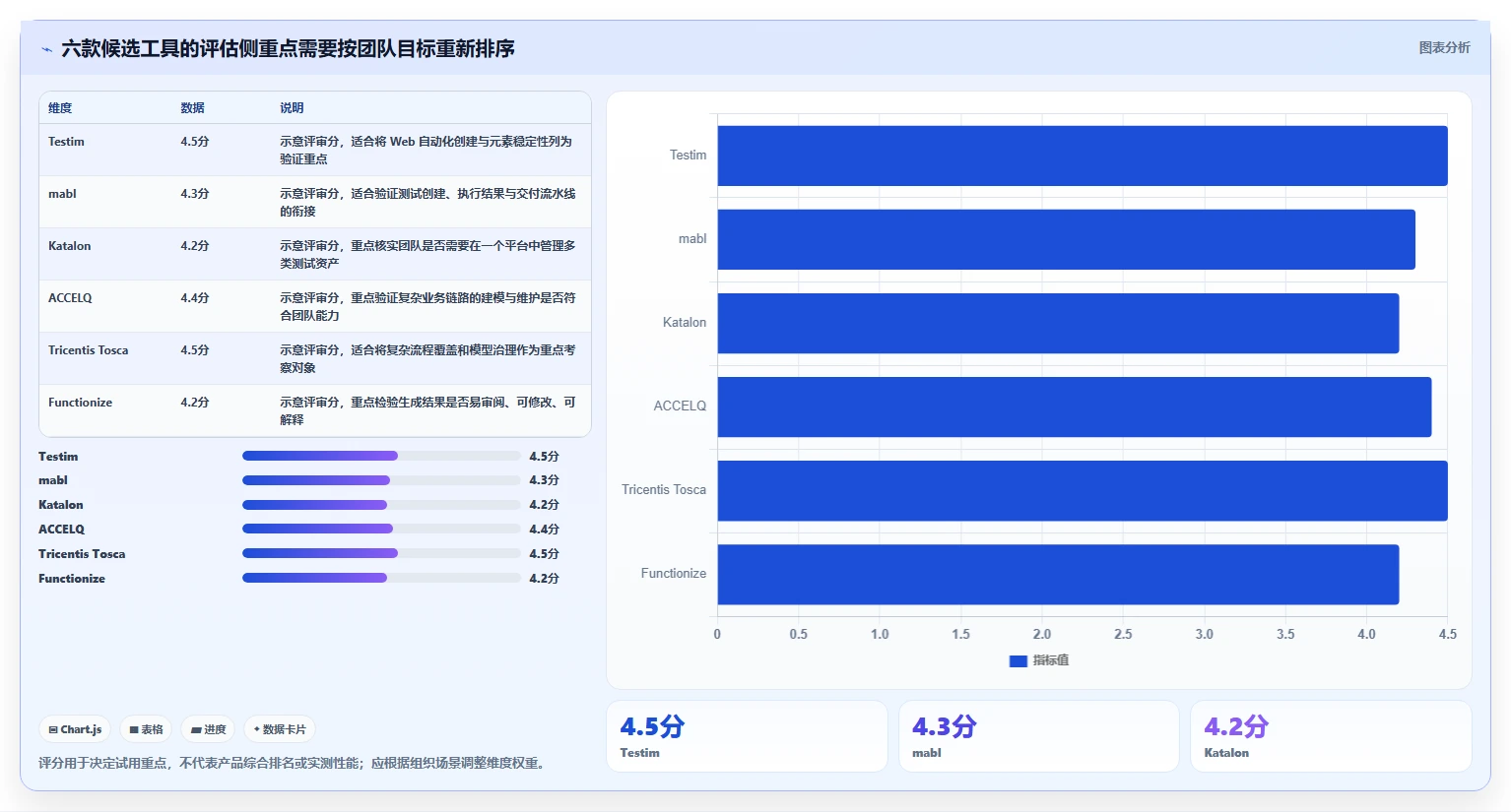 如何选择最佳功能测试用例生成工具？2026年6大工具对比指南