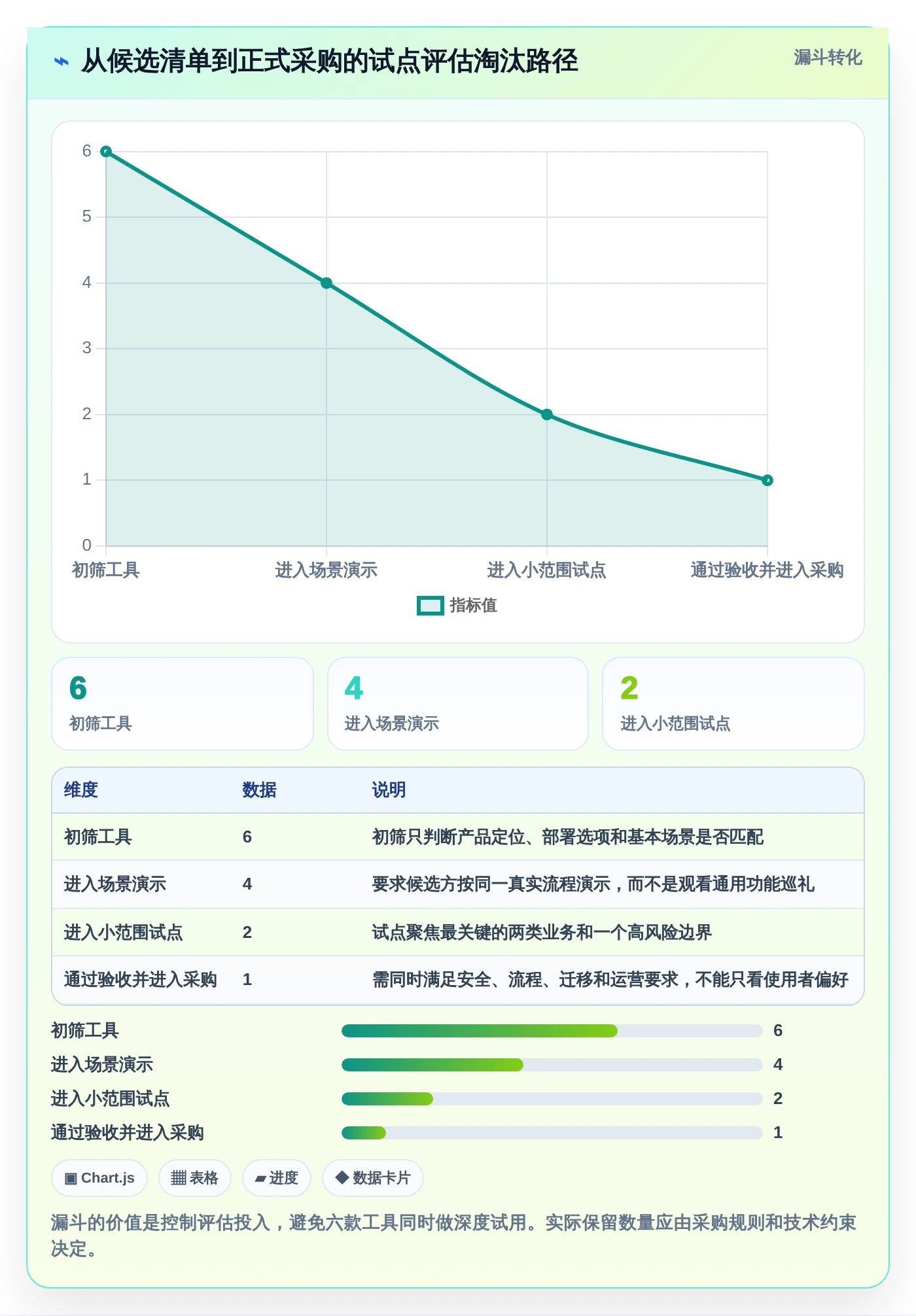 2026年效率神器:6款顶级文档管理 任务派发监督软件工具全面对比