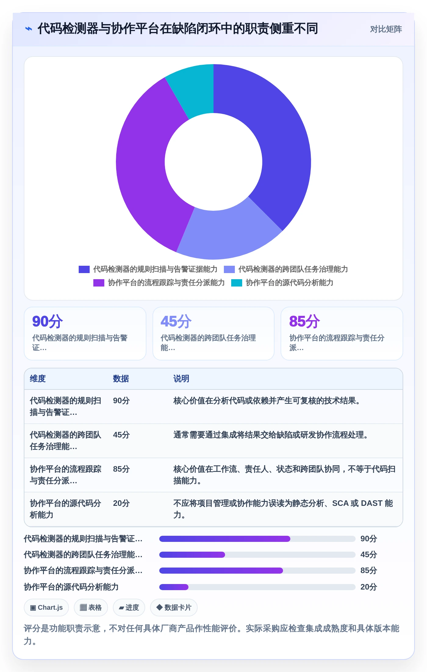 从初创到大厂:2026年不同规模企业的代码bug检测软件选型指南