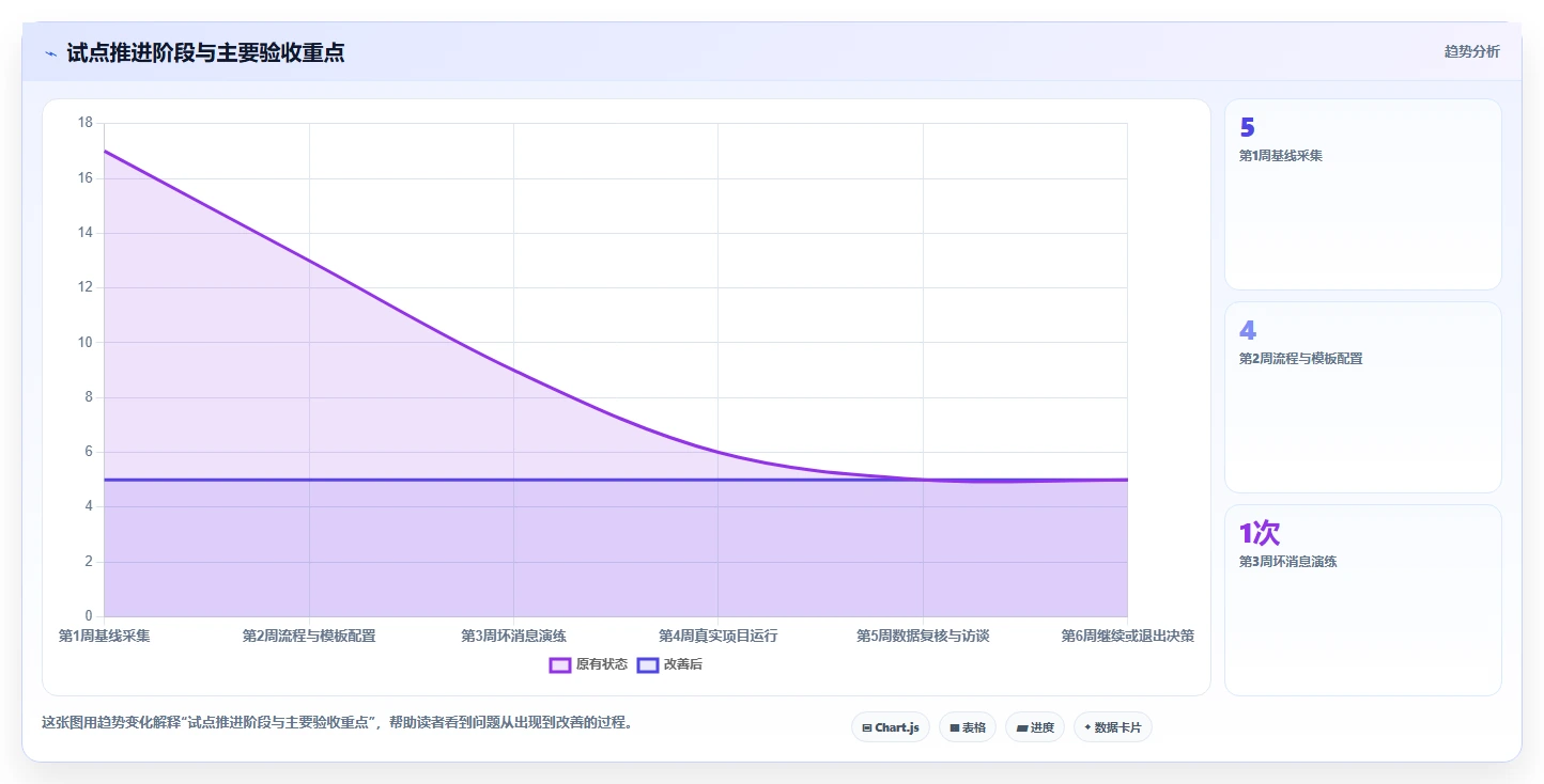 选对工具事半功倍:2026年项目里程碑管理工具选型指南Top5