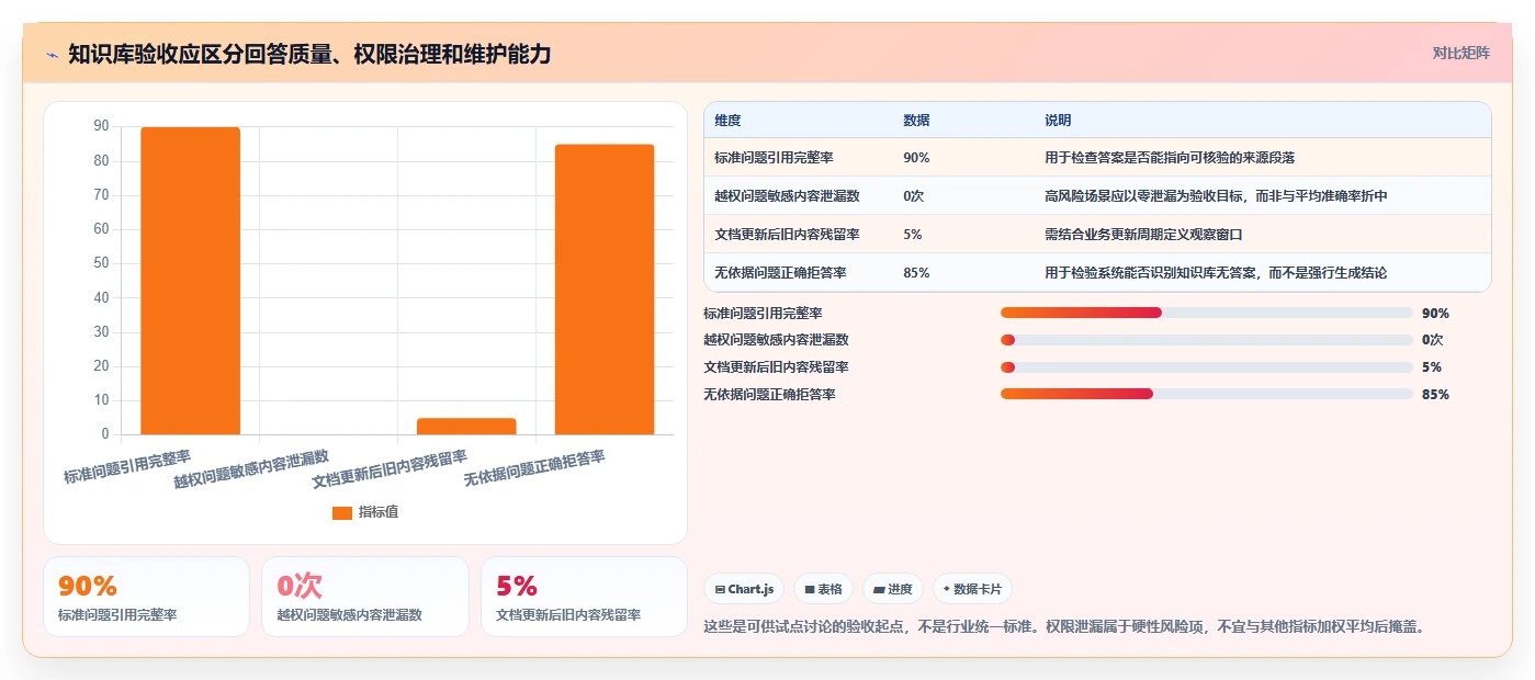 企业数据管理必备:2026年top7本地知识库软件推荐