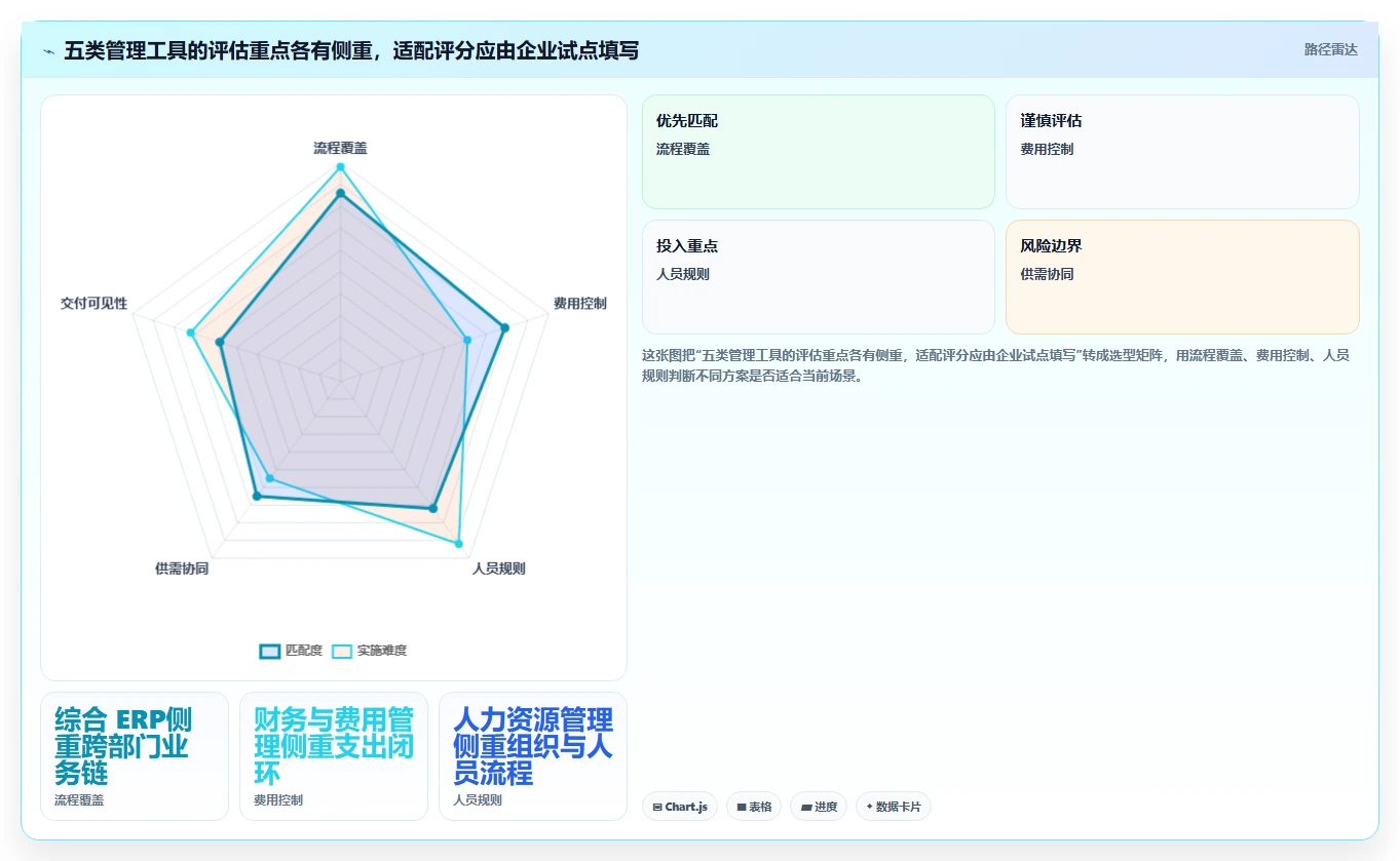 提升效率必备:2026年最值得投资的5大企业资源管理工具