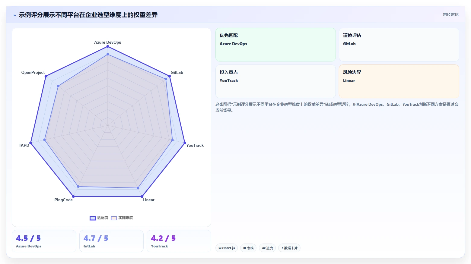2026年 Jira 替代方案精选：7款企业级研发管理平台迁移指南