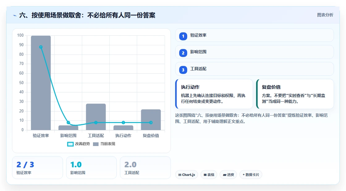 六、按使用场景做取舍：不必给所有人同一份答案