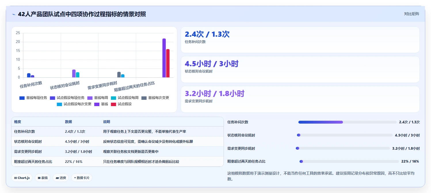 2026年效率革命：6款顶尖在线管理工具深度对比