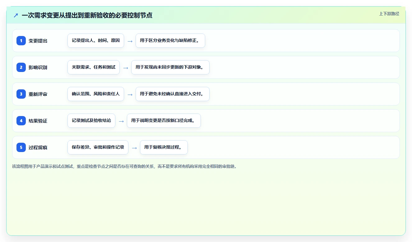 金融行业需求管理系统怎么选?2026年选型指南与核心指标解析