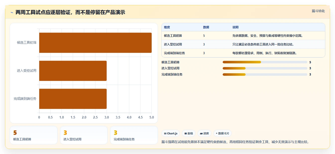 项目经理必看：2026年5款革新性测试用例设计软件推荐