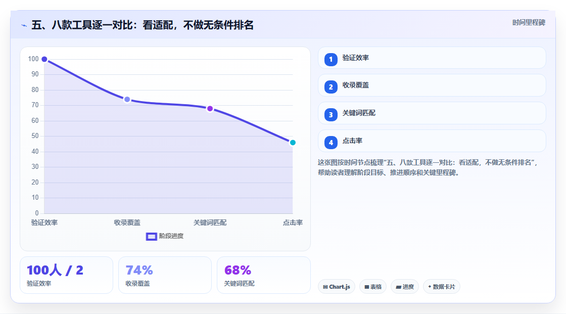 五、八款工具逐一对比:看适配,不做无条件排名