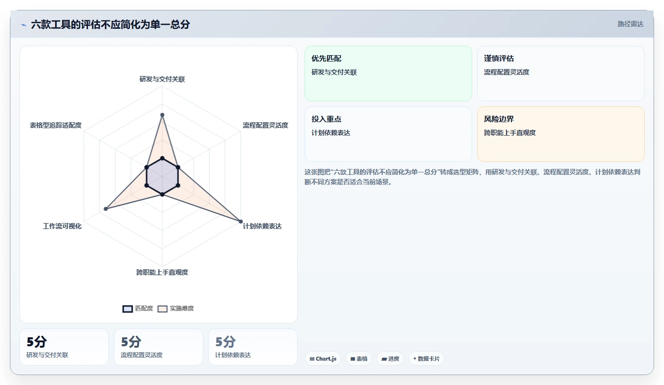 2026年效率革新:6款顶级实施项目管理系统工具对比