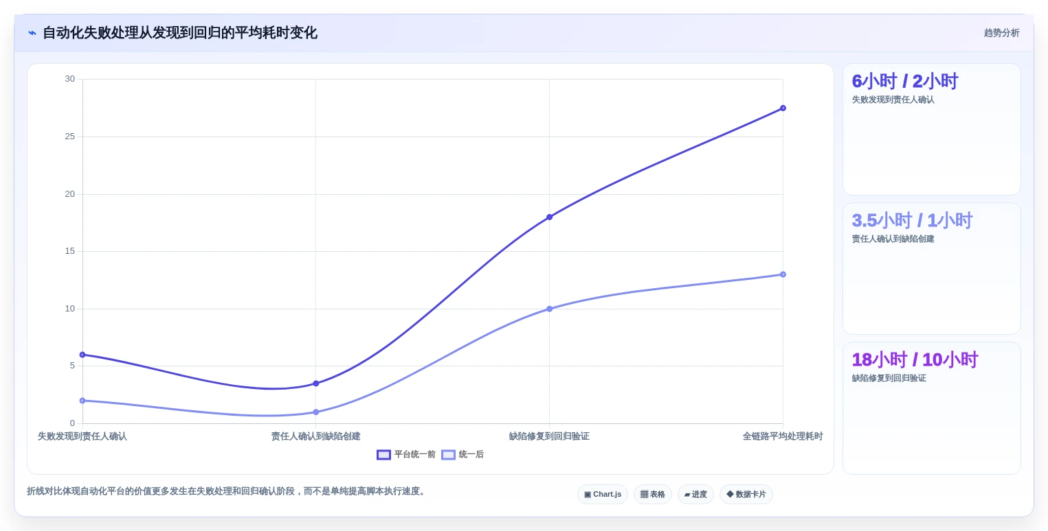 2026年测试用例执行平台大盘点:8款提升效率的顶级工具