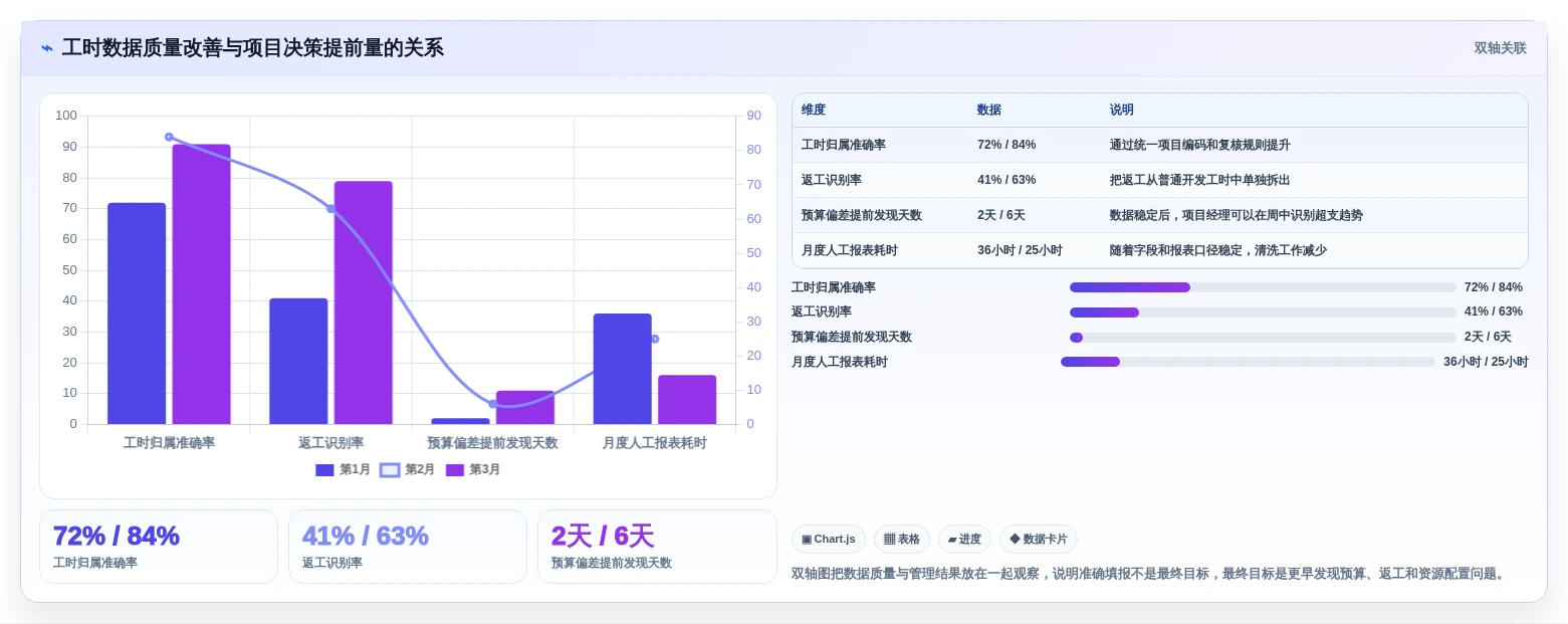 2026年效率革命:6大公司工时系统工具对比与选择指南