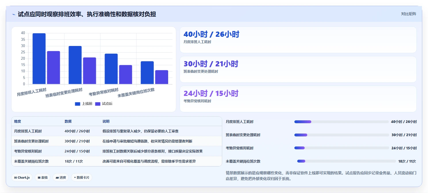 企业管理必备：2026年最值得投资的5大工作排班软件