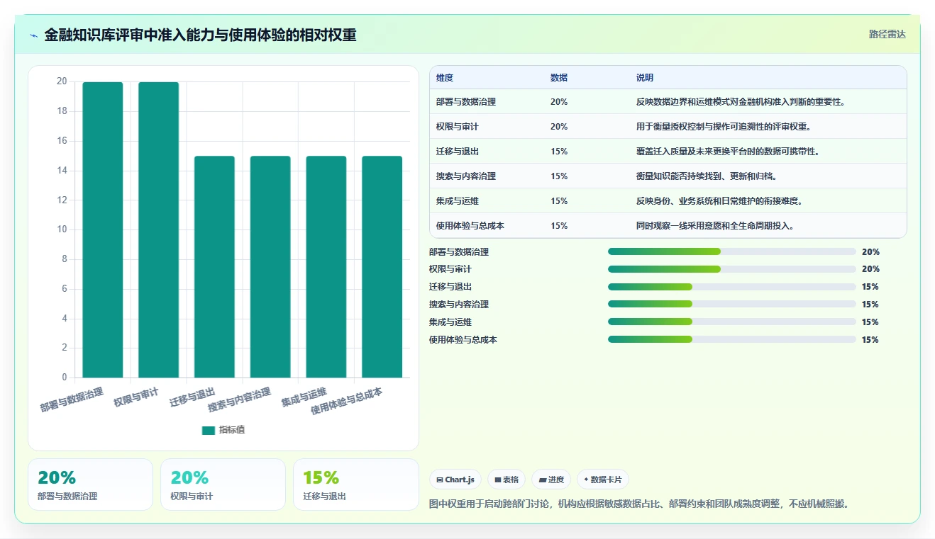 金融行业适用的 Confluence 替代软件有推荐吗？2026选型指南