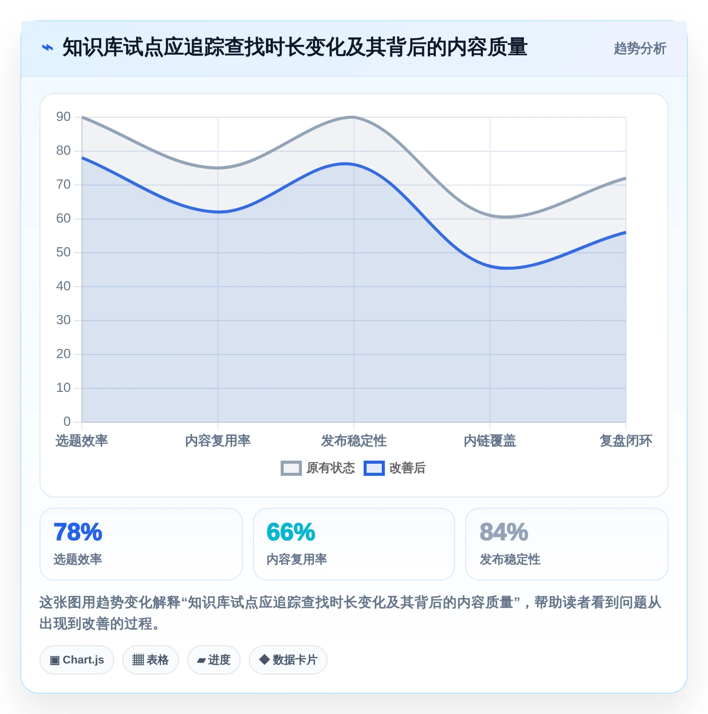 如何选择最适合你的知识架构软件?2026年Top 5工具对比指南