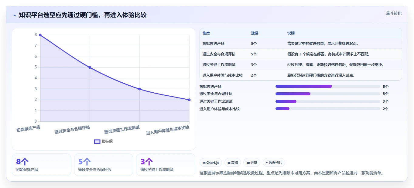 选对工具事半功倍：2026年confluence知识平台选型指南