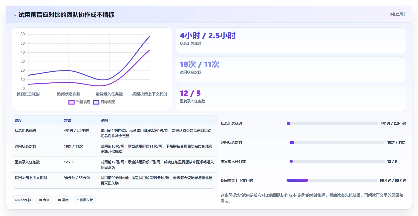 2026年Mac项目管理精选:6款顶级软件助你效率飞跃