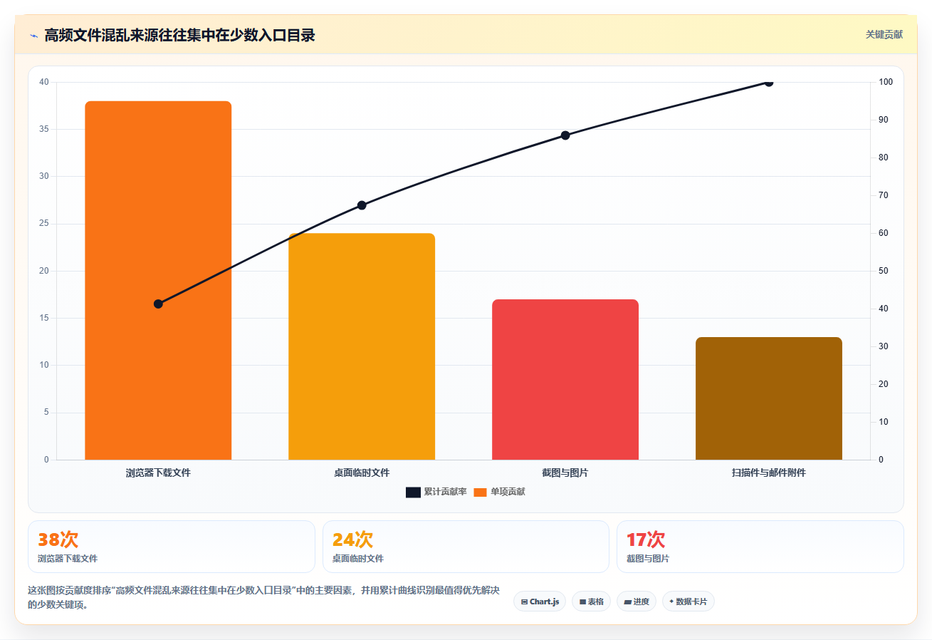 效率提升利器：2026年最值得尝试的6款电脑文件整理工具