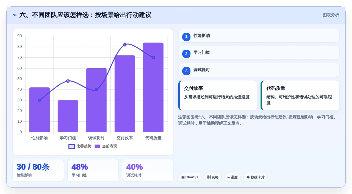 六、不同团队应该怎样选:按场景给出行动建议