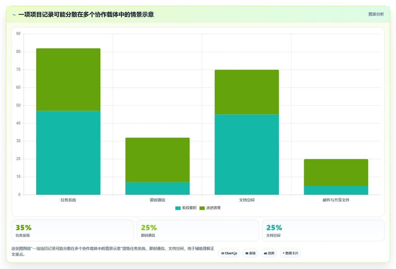 2026年项目管理与知识库管理软件选型指南：10款主流平台深度评测
