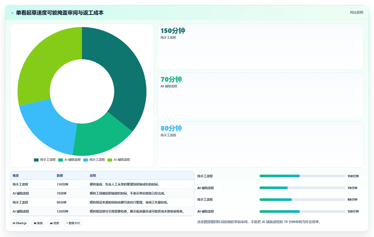 突破协作瓶颈：2026年7款革新型文档合成软件工具推荐