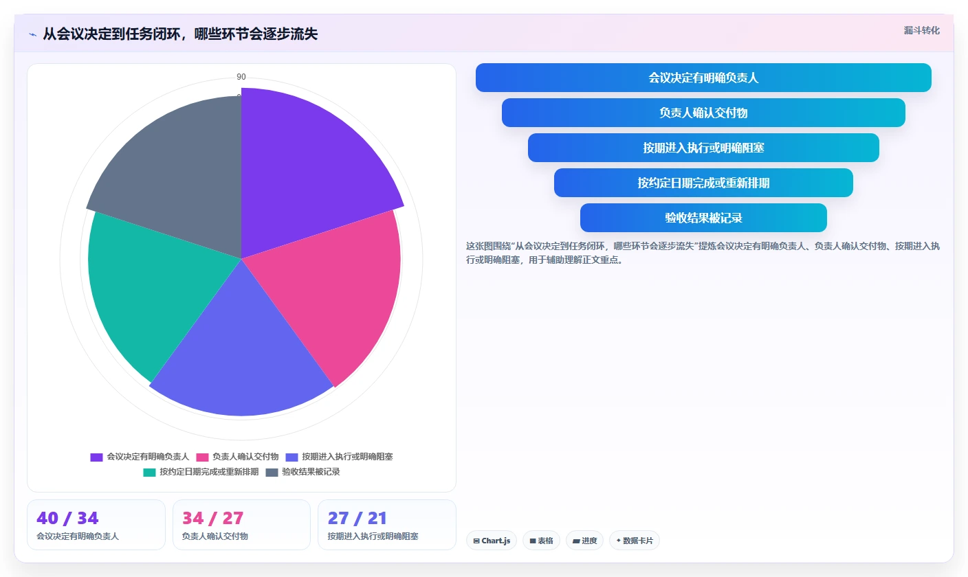 提升团队协作效率：2026年不可错过的7款工作跟进工具推荐