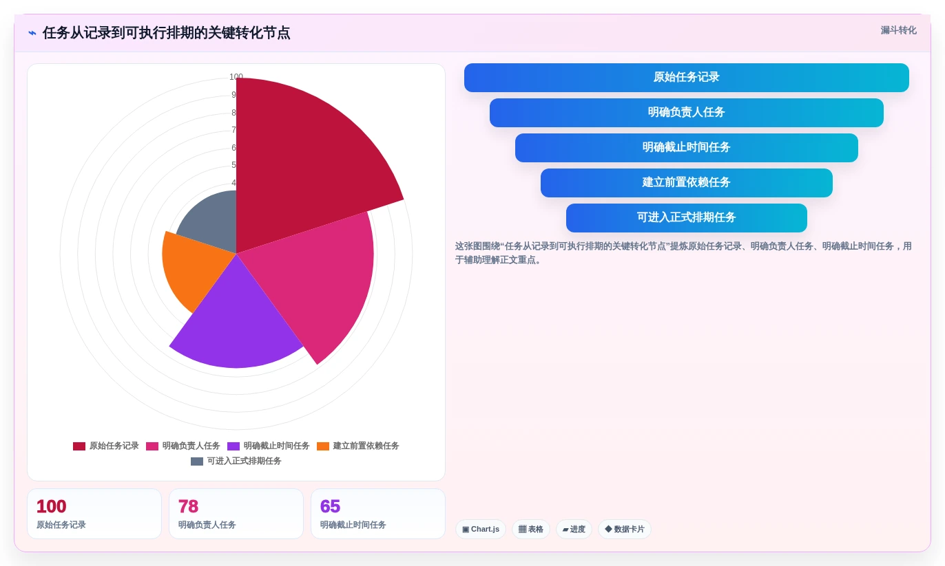 2026年效率之选:6款顶级任务排期软件全面对比