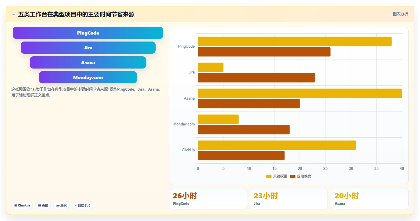 效率提升指南:2026年最值得投资的5大项目经理工作台软件