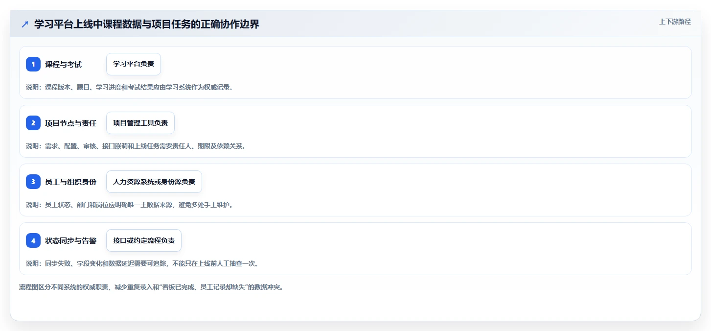 企业培训必备:2026年度7款热门学习管理工具推荐