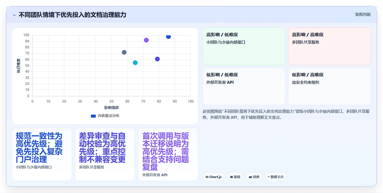 API文档管理新趋势：2026年6款热门在线接口文档管理软件深度分析