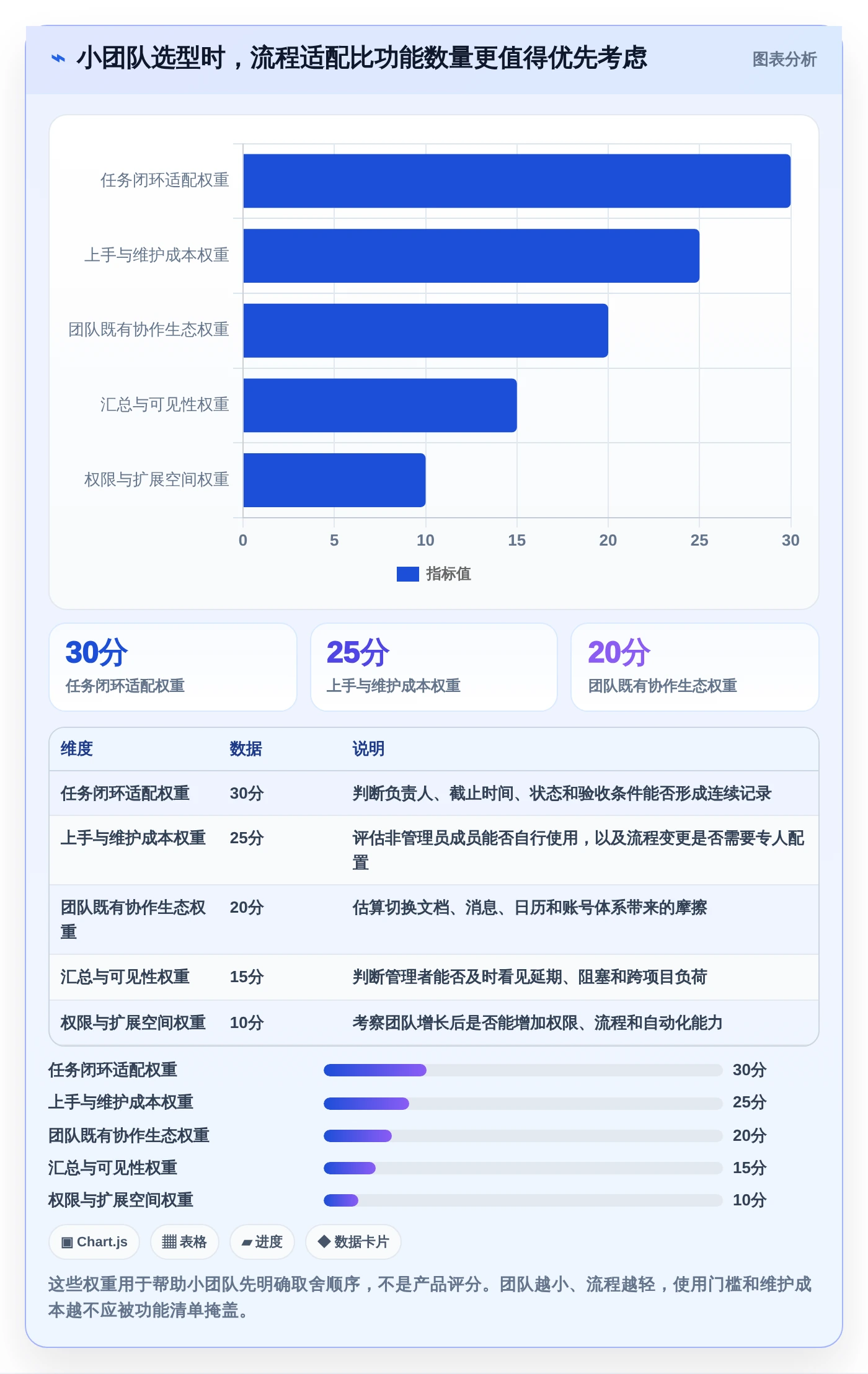 创业公司福音：2026年热门小公司项目管理软件哪个好top5推荐