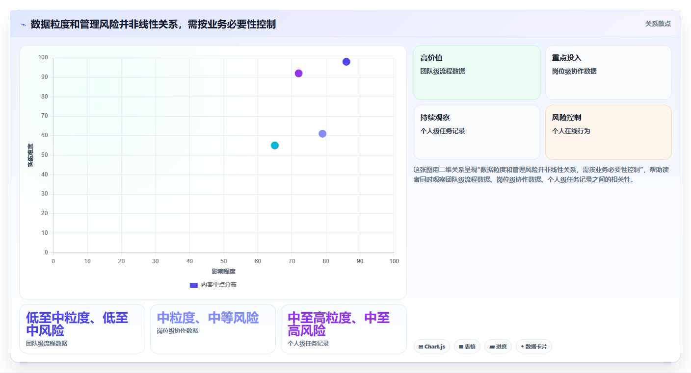 2026年效率革新:6款顶级对员工可视化管理的小工具全面对比