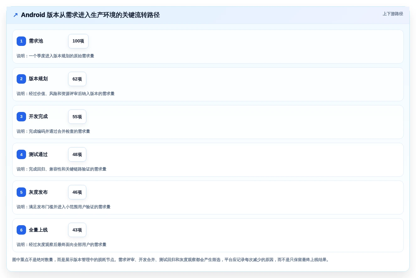 2026年android版本管理平台大盘点:6款高效工具助力开发