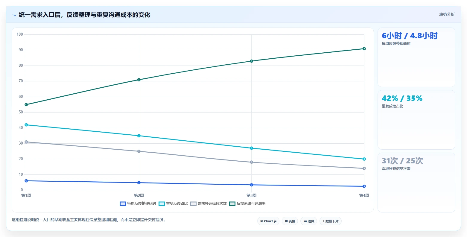 产品管理软件怎么选?2026年工具测评与选型决策指南