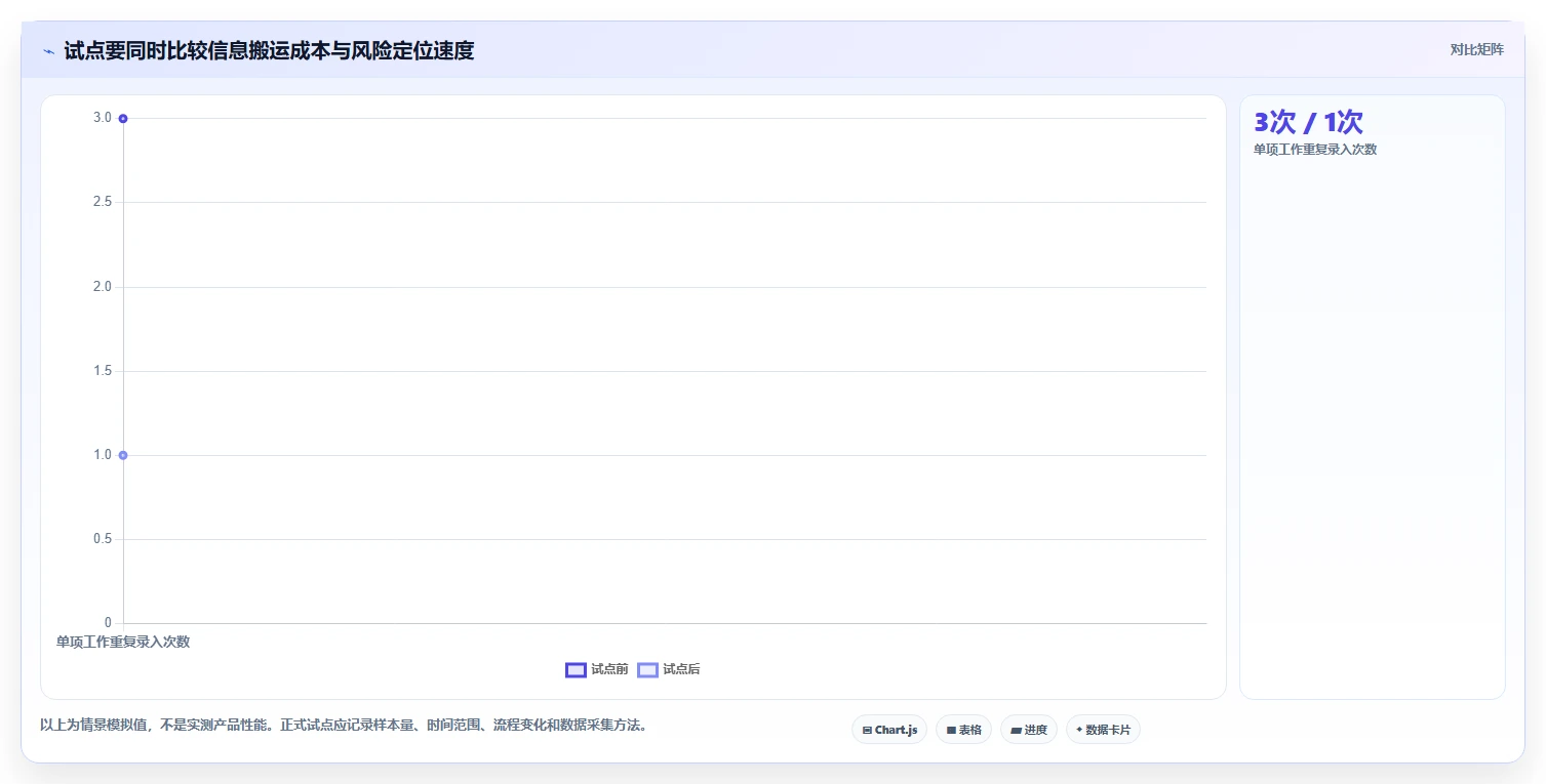 突破研发瓶颈:2026年7款革新型研发工作进度用什么软件深度测评