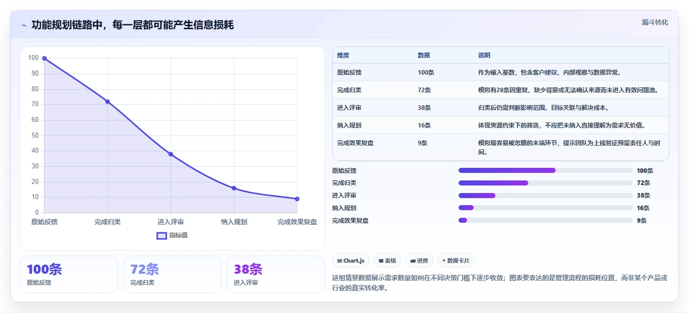 功能规划软件选型指南：2026年研发团队必备的5大利器