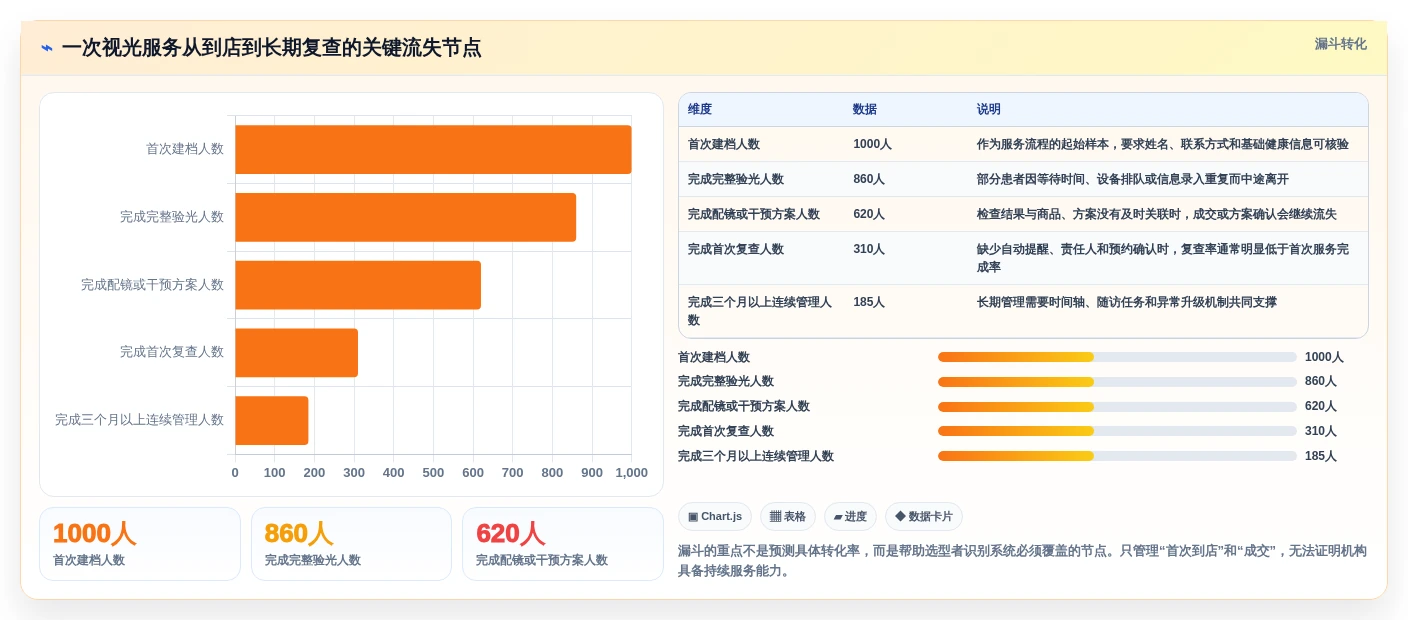 选对工具事半功倍:2026年眼视光信息管理软件TOP5推荐