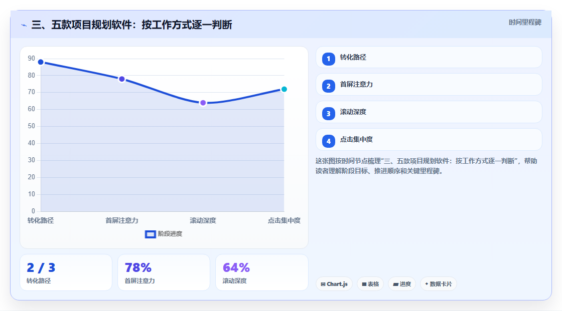 三、五款项目规划软件:按工作方式逐一判断