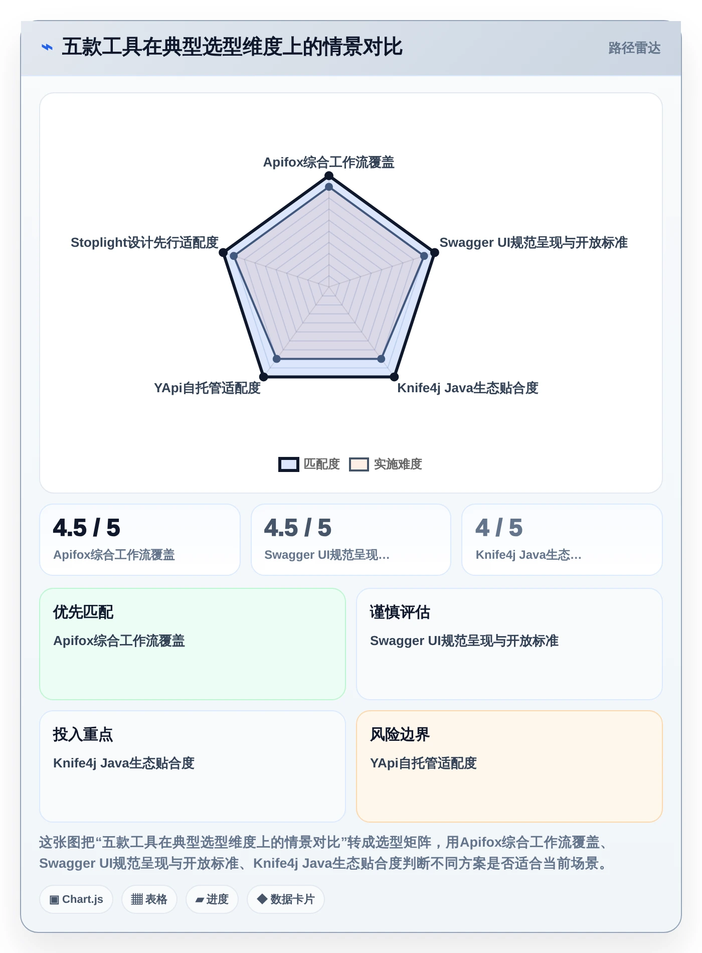 效率提升利器：2026年最值得使用的5款后端文档工具推荐