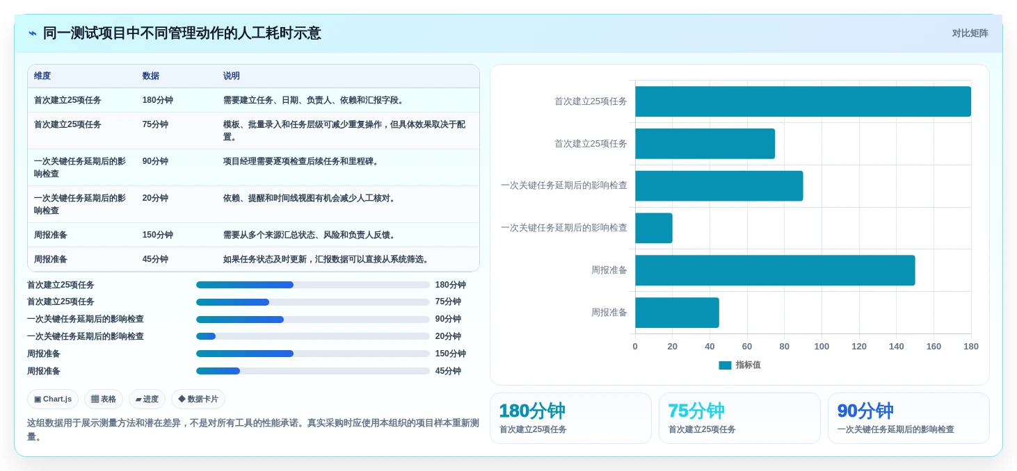 突破项目管理瓶颈:2026年5款革新性项目甘特图系统工具推荐