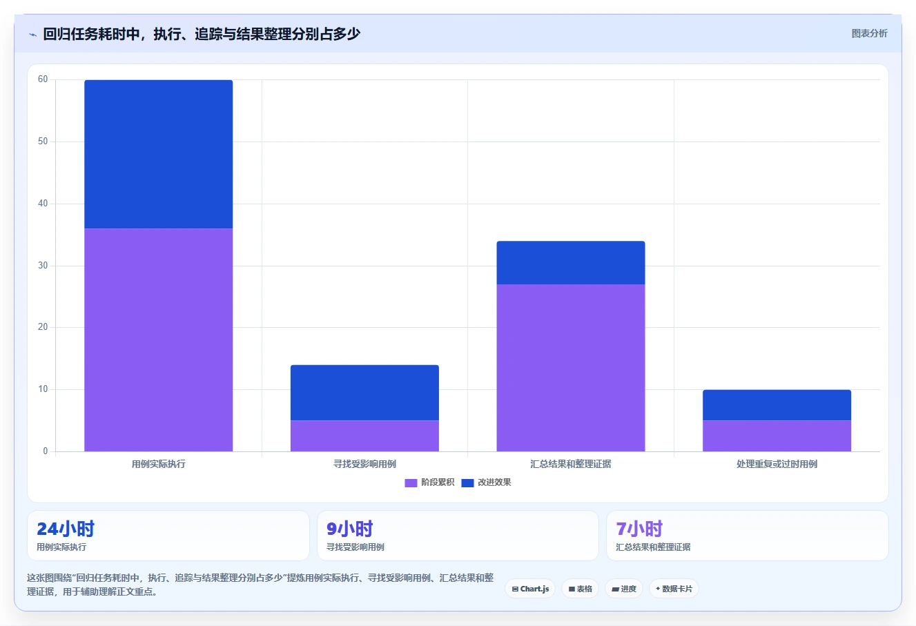 提升测试效率！2026年最受欢迎的5款测试用例的工具盘点