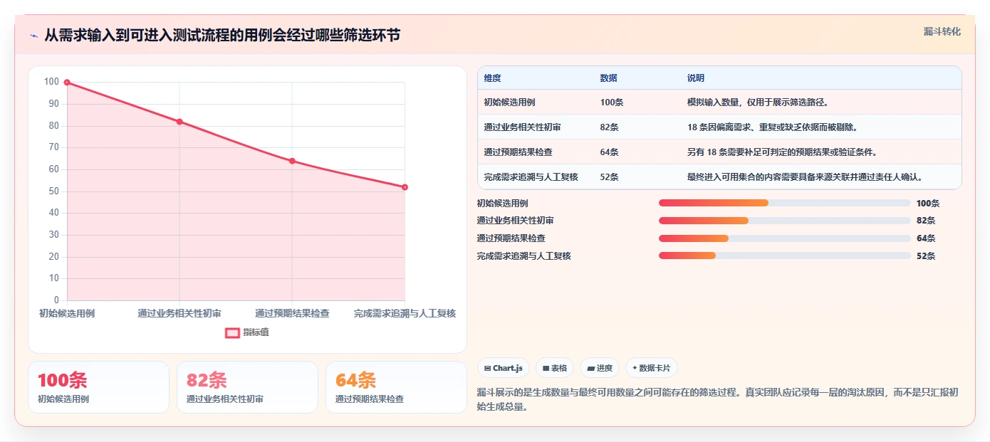 质量保障新趋势:2026年软件测试用例生成工具选型指南